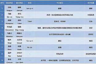 积极性不言而喻！詹姆斯末节15分 全场31分11助5抢断带队进军赌城